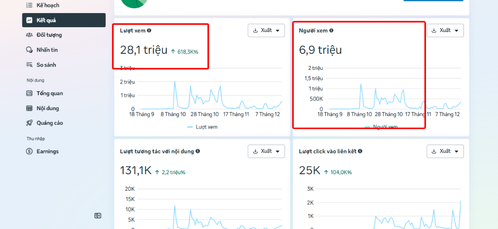 Kết quả 28.1 triệu lượt xem