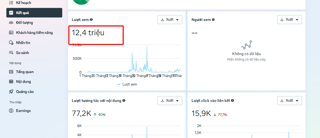 Kết quả 12.4 triệu lượt xem