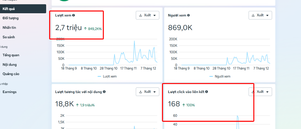 Kết quả 2.7 triệu lượt xem